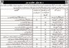 Health Department Jobs 2021 In Khuzdar Balochistan