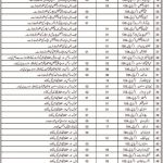 Health Department Jobs 2021 In Khuzdar Balochistan