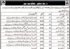 Health Department Jobs 2021 In Sherani Balochistan