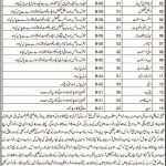 Health Department Jobs 2021 In Sherani Balochistan