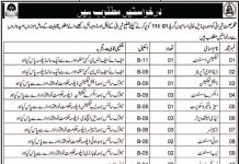 Health Department Jobs 2021 In Sherani Balochistan