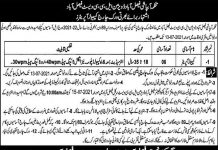 Irrigation Department Jobs 2021 For Computer Operators