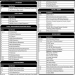 Join Pakistan Navy Through 4th Batch of Lateral Entry For Short Service Commission