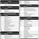 Join Pakistan Navy Through Short Service Commission