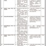 Planning & Development Department Jobs 2021 In Quetta Balochistan