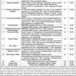 Primary & Secondary Healthcare Department Jobs 2021 In Quetta Balochistan