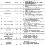 Sheikh Mohammad Bin Zayed Al Nahyan SMBZAN Institute of Cardiology Jobs 2021 In Quetta
