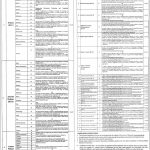University of Mianwali Faculty & Administrative Staff Jobs 2021