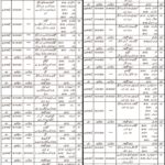 Agriculture Research Institute Jobs 2021 In Quetta Balochistan