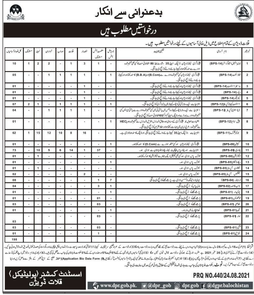 Assistant Commissioner Office Jobs 2021 In Kalat Division