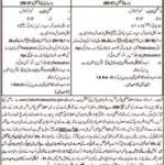 Balochistan Coastal Highway Police Jobs 2021 For Constables