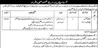 Directorate of Women Development Job 2021 For Junior Clerk