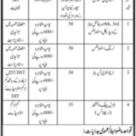District Health Office Jobs 2021 In Larkana