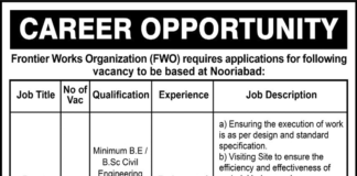 Frontier Works Organization FWO Nooriabad Jamshoro Jobs 2021
