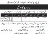 Garrison Human Resource Development Center Malir Jobs 2021