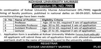 Kohsar University Faculty Jobs 2021 In Murree