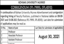 Kohsar University Murree Faculty Jobs 2021