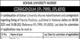 Kohsar University Murree Faculty Jobs 2021