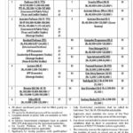 National Defence University NDU Jobs 2021 In Islamabad