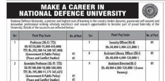 National Defence University NDU Jobs 2021 In Islamabad