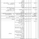 Pakistan Bait UL Mal PBM Jobs 2021 For Management Staff In Islamabad