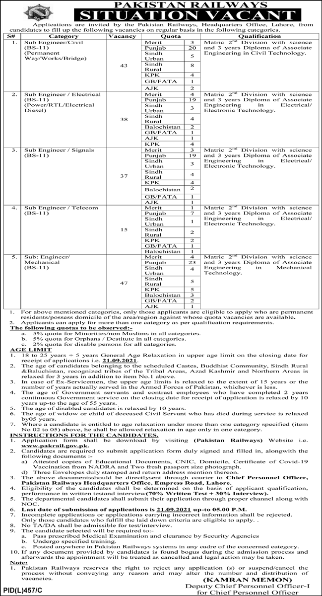 Pakistan Railways Lahore Jobs 2021