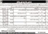 Provincial Mohtasib Secretariat Balochistan Jobs 2021