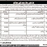 Provincial Mohtasib Secretariat Balochistan Jobs 2021