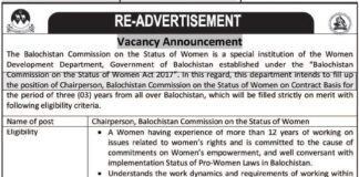 Women Development Department Job 2021 In Quetta
