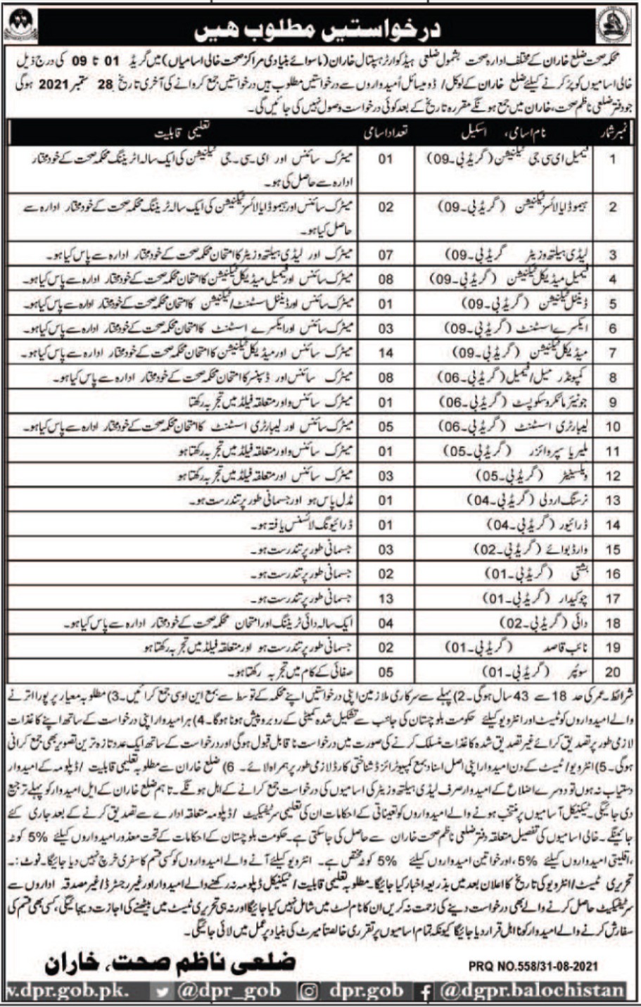 Health Department Jobs 2021 In Kharan Balochistan