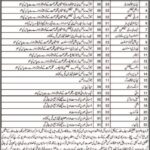 Health Department Jobs 2021 In Killa Saif Ullah