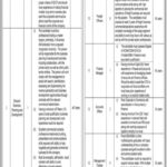 Pakistan Railway Freight Transportation Company Jobs 2021 In Karachi