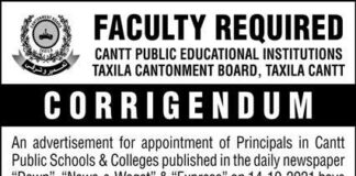 Cantt Public Educational Institutions Jobs 2021