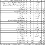 Health Department Jaffarabad Jobs 2021