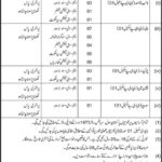 Management Jobs in Cantonments Department 2021