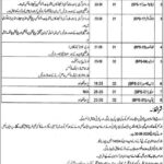 Population Welfare Department Jobs 2021