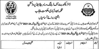 Population Welfare Department Jobs 2021