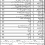 Administration Staff Jobs 2021