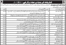 Administration Staff Jobs 2021