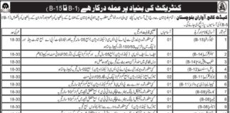 Administration Staff Jobs 2021