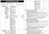 Election Commission of Pakistan Jobs 2021