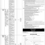 Election Commission of Pakistan Jobs 2021