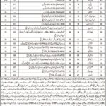 Provincial Workers Welfare Board Jobs 2021