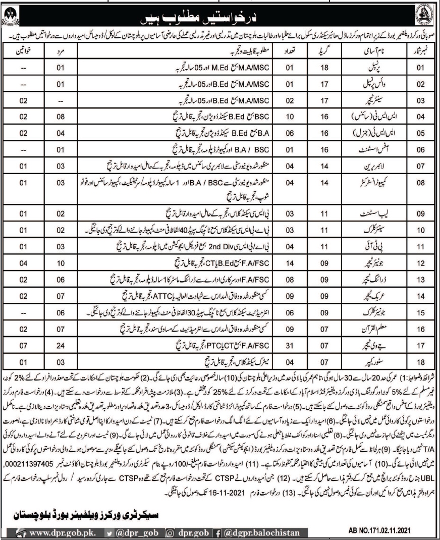 Provincial Workers Welfare Board Jobs 2021