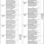 Teaching Hospital Dera Ghazi Khan Jobs