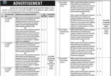 Teaching Hospital Dera Ghazi Khan Jobs