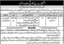 Cooperative Society Jobs 2021