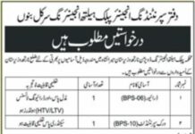 Public Health Engineering Department Jobs 202