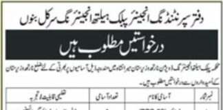 Public Health Engineering Department Jobs 202