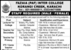 Fazaia Inter College Jobs 2021